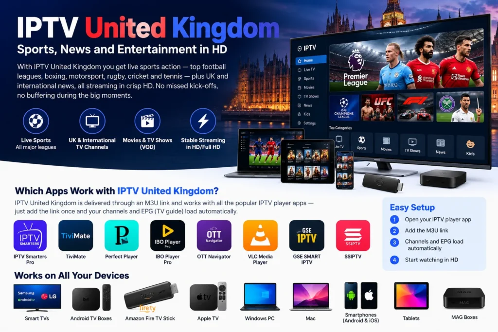Which Apps Work with IPTV United Kingdom?